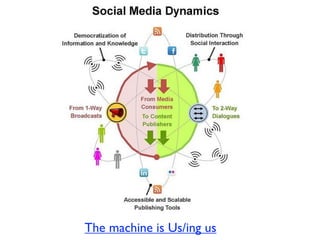 The machine is Us/ing us
 