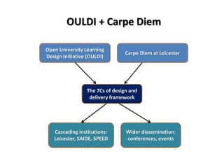 OULDI + Carpe Diem

Open University Learning
                                 Carpe Diem at Leicester
Design Initiative (OULDI)




                 The 7Cs of design and
                  delivery framework




   Cascading institutions:       Wider dissemination:
   Leicester, SAIDE, SPEED       conferences, events
 