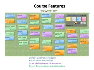 Course Features
            http://linoit.com




Orange = Guidance and support
Blue = Content and activities
Purple = Reflection and demonstration
Green = Communication and collaboration
 