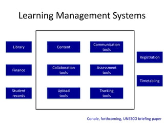Learning Management Systems

                             Communication
Library     Content
                                tools
                                                       Registration

          Collaboration        Assessment
Finance
              tools               tools

                                                       Timetabling

Student      Upload              Tracking
records       tools                tools




                          Conole, forthcoming, UNESCO briefing paper
 