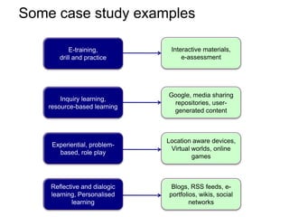 Some case study examplesInteractive materials, e-assessmentE-training,drill and practiceLocation aware devices, Virtual worlds, online games Inquiry learning, resource-based learningGoogle, media sharing repositories, user-generated contentExperiential, problem-based, role playBlogs, RSS feeds, e-portfolios, wikis, social networksReflective and dialogic learning, Personalised learning