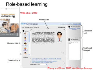 Role-based learningWills et al., 2010Pheny and Shun, 2009, Ascilite conference