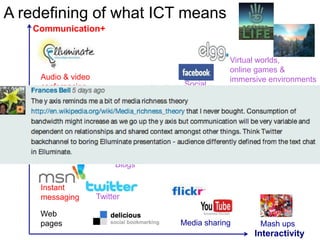 Communication+A redefining of what ICT meansAudio & video conferencingMedia sharingForumsGoogle waveEmailWikisBlogsInstant messagingTwitterInteractivityVirtual worlds, online games & immersive environments Web pagesSocial networkingMash ups
