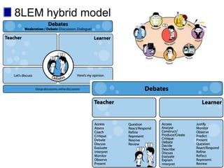 Model of direction instruction