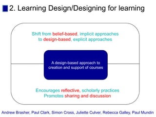 Kolb’s learning cycle
