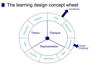 Conversational framework
