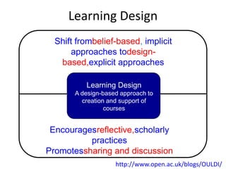 Learning Design
  Shift frombelief-based, implicit
       approaches todesign-
   based,explicit approaches

          Learning Design
       A design-based approach to
         creation and support of
                 courses


 Encouragesreflective,scholarly
          practices
Promotessharing and discussion
                    http://www.open.ac.uk/blogs/OULDI/
 