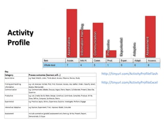Activity
Profile


           http://tinyurl.com/ActivityProfileFlash

           http://tinyurl.com/ActivityProfileExcel
 