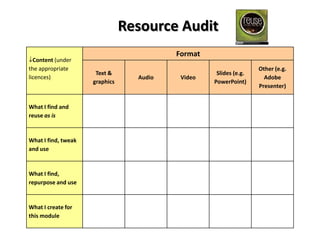 Resource Audit
                                          Format
  Content (under
the appropriate                                                    Other (e.g.
                      Text &                        Slides (e.g.
licences)                         Audio    Video                     Adobe
                     graphics                      PowerPoint)
                                                                   Presenter)


What I find and
reuse as is


What I find, tweak
and use


What I find,
repurpose and use


What I create for
this module
 