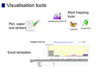 Visualisation tools
                      Mind mapping
                      tools

 Pen, paper
 and stickers




Excel templates
 