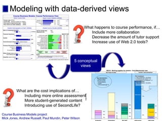 Modeling with data-derived views

                                                        What happens to course performance, if…
                                                           Include more collaboration
                                                           Decrease the amount of tutor support
                                                           Increase use of Web 2.0 tools?



                                                 5 conceptual
                                                    views




         What are the cost implications of…
            Including more online assessment
            More student-generated content
            Introducing use of SecondLife?

Course Business Models project
Mick Jones, Andrew Russell, Paul Mundin, Peter Wilson
 