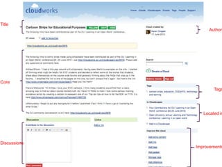 Title
                   Author




Core
                      Tags




                 Located in




Discussions
              Improvements
 