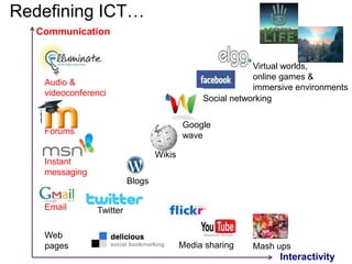 Redefining ICT…
  Communication


                                                          Virtual worlds,
                                                          online games &
   Audio &
                                                          immersive environments
   videoconferenci
                                              Social networking
   ng

                                         Google
   Forums                                wave

                                 Wikis
   Instant
   messaging
                         Blogs

   Email       Twitter

   Web
   pages                                 Media sharing   Mash ups
                                                                Interactivity
 