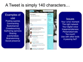 A Tweet is simply 140 characters…

 Examples of
    use                           Issues
 Posting queries             Your ‘a-ha’ moment
  Commenting                   The right network
  Backchannel                  Your digital voice
 Crowdsourcing                Inappropriateness
Gathering opinions             Personal/private
     Sharing                      Too much!
  events/ideas               Use with other tools
  Brainstorming                 A passing fad?
 Social presence
 