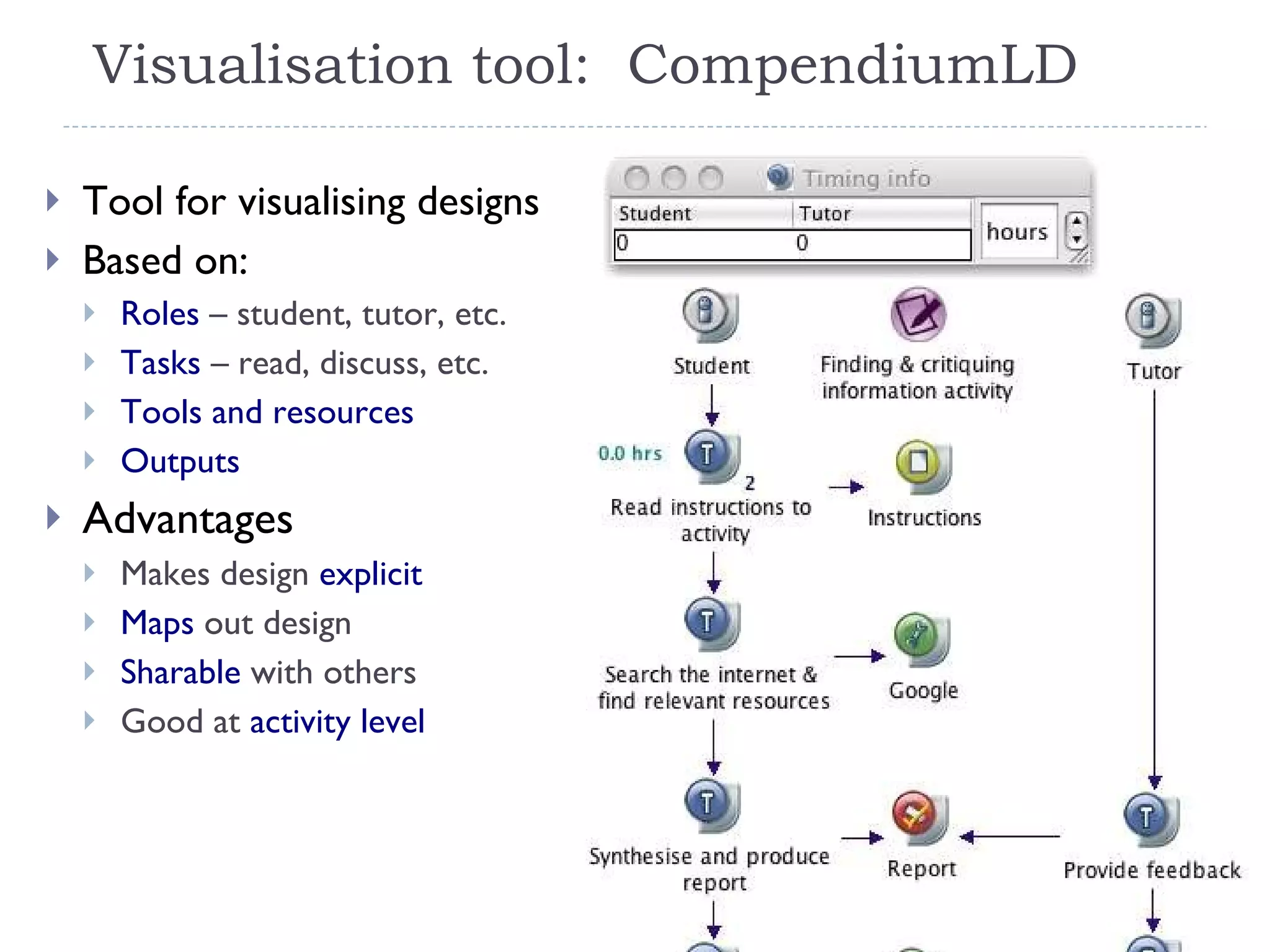 Visualisation tool:  CompendiumLD Tool for visualising designs Based on: Roles  – student, tutor, etc. Tasks  – read, discuss, etc. Tools and resources Outputs Advantages Makes design  explicit Maps  out design Sharable  with others Good at  activity level 