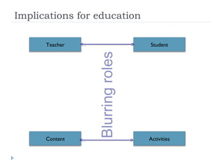 Implications for education Teacher Student Content Activities 
