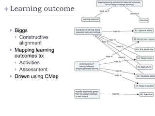 Learning outcomes mapping Biggs Constructive alignment Mapping learning outcomes to: Activities Assessment Drawn using CMap 