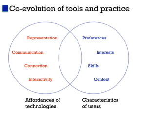 Co-evolution of tools and practice


      Representation   Preferences


Communication                Interests


     Connection          Skills


      Interactivity         Context



     Affordances of    Characteristics
     technologies      of users
 
