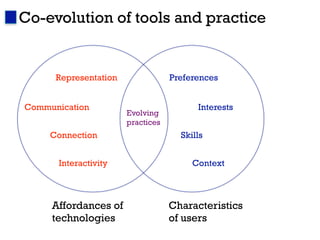 Co-evolution of tools and practice


      Representation               Preferences


Communication                            Interests
                       Evolving
                       practices
     Connection                      Skills


      Interactivity                     Context



     Affordances of                Characteristics
     technologies                  of users
 