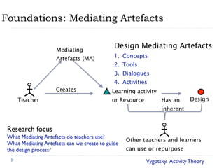 Foundations: Mediating Artefacts


                     Mediating
                                              Design Mediating Artefacts
                     Artefacts (MA)           1. Concepts
                                              2. Tools
                                              3. Dialogues
                                              4. Activities
                     Creates                 Learning activity
     Teacher                                 or Resource         Has an      Design
                                                                 inherent


 Research focus
 What Mediating Artefacts do teachers use?
                                                   Other teachers and learners
 What Mediating Artefacts can we create to guide
 the design process?                               can use or repurpose

                                                           Vygotsky, Activity Theory
 