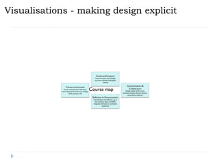 Visualisations - making design explicit




                   Course map
 