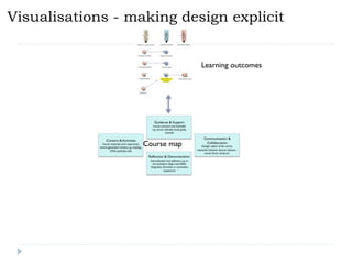 Visualisations - making design explicit


                                Learning outcomes




                   Course map
 