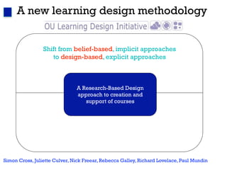 A new learning design methodology                                                     2




                 Shift from belief-based, implicit approaches
                    to design-based, explicit approaches



                               A Research-Based Design
                               approach to creation and
                                  support of courses




Simon Cross, Juliette Culver, Nick Freear, Rebecca Galley, Richard Lovelace, Paul Mundin
 