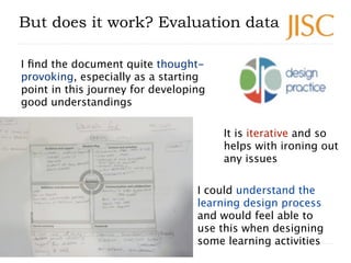 But does it work? Evaluation data

I ﬁnd the document quite thought-
provoking, especially as a starting
point in this journey for developing
good understandings

                                       It is iterative and so
                                       helps with ironing out
                                       any issues

                                  I could understand the
                                  learning design process
                                  and would feel able to
                                  use this when designing
                                  some learning activities
9
 