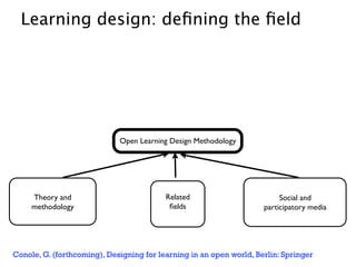 Learning design: deﬁning the ﬁeld




                             Open Learning Design Methodology




     Theory and                           Related                         Social and
     methodology                           ﬁelds                     participatory media




Conole, G. (forthcoming), Designing for learning in an open world, Berlin: Springer
 