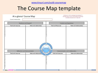 www.tinyurl.com/ouldi-coursemap

The Course Map template
 