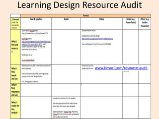 Learning Design Resource Audit




                  www.tinyurl.com/resource-audit
 