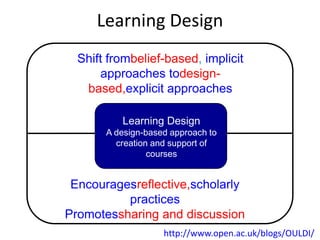 Learning Design
  Shift frombelief-based, implicit
       approaches todesign-
   based,explicit approaches

          Learning Design
       A design-based approach to
         creation and support of
                 courses


 Encouragesreflective,scholarly
          practices
Promotessharing and discussion
                    http://www.open.ac.uk/blogs/OULDI/
 