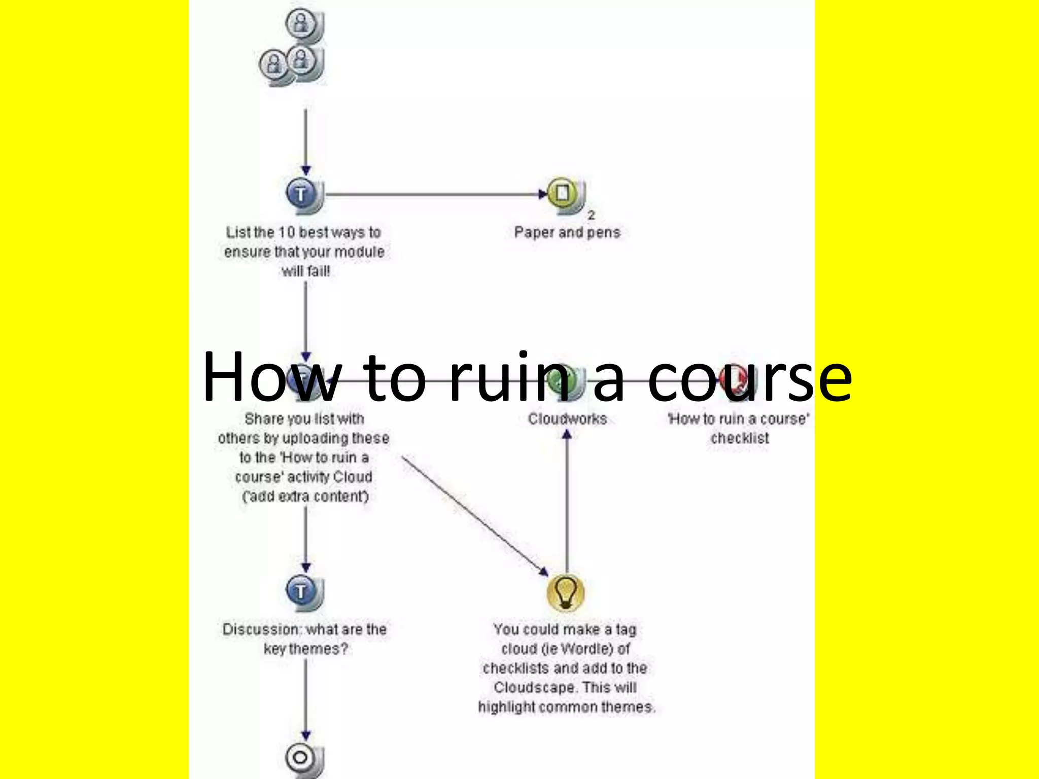 How to ruin a course
 