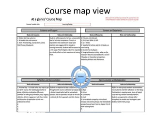 Course Map resources
• www.tinyurl.com/coursemap-cloudworks
• www.tinyurl.com/ouldi-coursemap
• www.tinyurl.com/coursemap-...