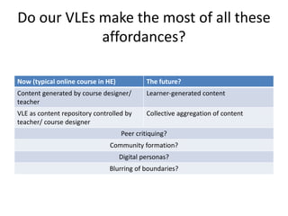 Do our VLEs make the most of all these 
affordances? 
Now (typical online course in HE) The future? 
Content generated by course designer/ 
teacher 
Learner-generated content 
VLE as content repository controlled by 
teacher/ course designer 
Collective aggregation of content 
Peer critiquing? 
Community formation? 
Digital personas? 
Blurring of boundaries? 
 
