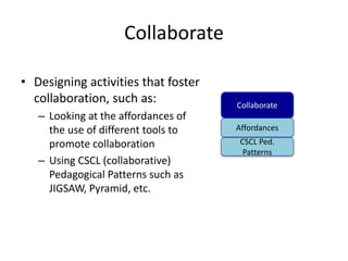 Collaborate 
• Designing activities that foster 
collaboration, such as: 
– Looking at the affordances of 
the use of different tools to 
promote collaboration 
– Using CSCL (collaborative) 
Pedagogical Patterns such as 
JIGSAW, Pyramid, etc. 
Collaborate 
Affordances 
CSCL Ped. 
Patterns 
 