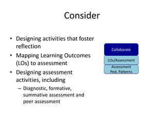 Consider 
• Designing activities that foster 
reflection 
• Mapping Learning Outcomes 
(LOs) to assessment 
• Designing assessment 
activities, including 
– Diagnostic, formative, 
summative assessment and 
peer assessment 
Collaborate 
LOs/Assessment 
Assessment 
Ped. Patterns 
 