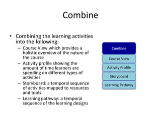 Combine 
• Combining the learning activities 
into the following: 
– Course View which provides a 
holistic overview of the nature of 
the course 
– Activity profile showing the 
amount of time learners are 
spending on different types of 
activities 
– Storyboard: a temporal sequence 
of activities mapped to resources 
and tools 
– Learning pathway: a temporal 
sequence of the learning designs 
Combine 
Course View 
Activity Profile 
Storyboard 
Learning Pathway 
 