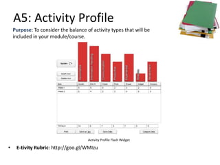 A5: Activity Profile 
Purpose: To consider the balance of activity types that will be 
included in your module/course. 
Activity Profile Flash Widget 
• E-tivity Rubric: http://goo.gl/WMIzu 
 