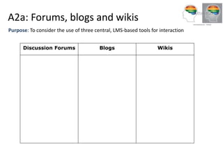 A2a: Forums, blogs and wikis
Purpose: To consider the use of three central, LMS-based tools for interaction
Discussion Forums Blogs Wikis
 
