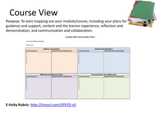 Course View
E-tivity Rubric: http://tinyurl.com/SPEED-e5
Purpose: To start mapping out your module/course, including your plans for
guidance and support, content and the learner experience, reflection and
demonstration, and communication and collaboration.
 