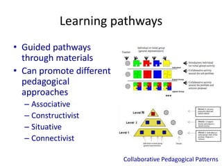 Learning pathways
• Guided pathways
through materials
• Can promote different
pedagogical
approaches
– Associative
– Constructivist
– Situative
– Connectivist
Collaborative Pedagogical Patterns
 