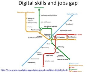 Digital skills and jobs gap
http://ec.europa.eu/digital-agenda/en/grand-coalition-digital-jobs-0
 