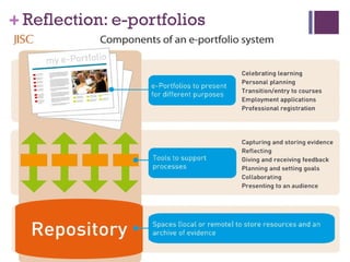 Reflection: e-portfolios 
