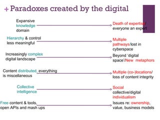 Paradoxes created by the digital Expansive  knowledge  domain Hierarchy  & control less meaningful Increasingly  complex  digital landscape Content  distributed,  everything is miscellaneous Collective intelligence Free  content & tools, open APIs and mash ups Death of expertise / everyone an expert Multiple pathways / lost in cyberspace Beyond ‘digital space’/ New  metaphors  Multiple (co-)locations / loss of content integrity Social  collective/digital  individualism Issues re:  ownership , value, business models 