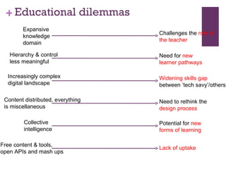 Educational dilemmas Expansive knowledge domain Hierarchy & control less meaningful Increasingly complex digital landscape Content distributed, everything is miscellaneous Collective intelligence Free content & tools, open APIs and mash ups Challenges the  role of the teacher Need for  new learner pathways Widening skills gap  between ‘tech savy’/others Need to rethink the  design process Potential for  new forms of learning Lack of uptake 