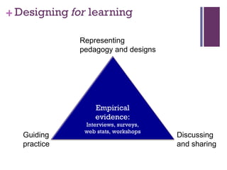 Designing  for  learning Representing pedagogy and designs  Guiding practice Discussing and sharing Empirical evidence:  Interviews, surveys, web stats, workshops  