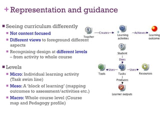 Representation and guidance Seeing curriculum differently Not content focused Different views  to foreground different aspects Recognising design at  different levels  – from activity to whole course Levels Micro : Individual learning activity (Task swim line) Meso:  A ‘block of learning’ (mapping outcomes to assessment/activities etc.) Macro:  Whole course level (Course map and Pedagogy profile) 