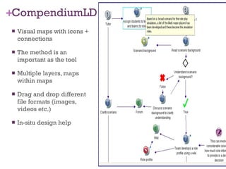 CompendiumLD Visual maps with icons + connections The method is an important as the tool Multiple layers, maps within maps Drag and drop different file formats (images, videos etc.) In-situ design help 