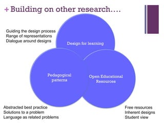 Building on other research…. Guiding the design process Range of representations Dialogue around designs Free resources Inherent designs Student view Abstracted best practice Solutions to a problem Language as related problems Design for learning Open Educational Resources Pedagogical patterns 